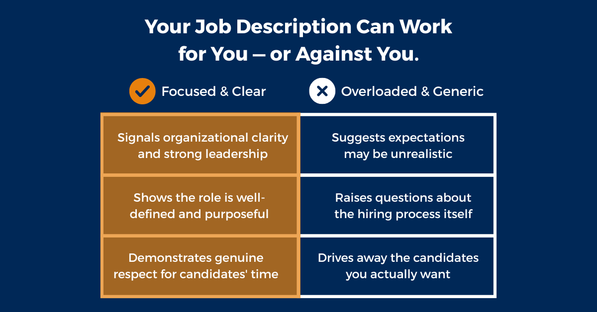 Your Job Description Can Work for You — or Against You.